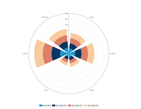 Nightingale Rose Chart | Visual Paradigm Community